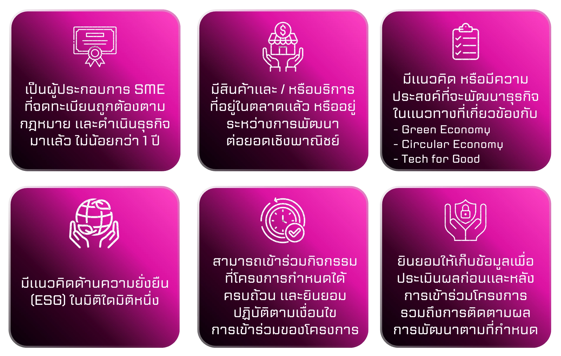 คุณสมบัติผู้สมัครโครงการ